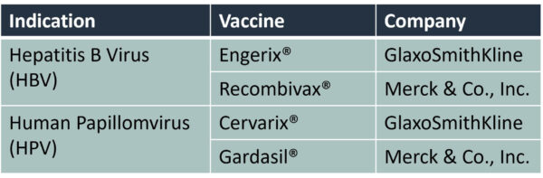 Table 1 VLP vaccines