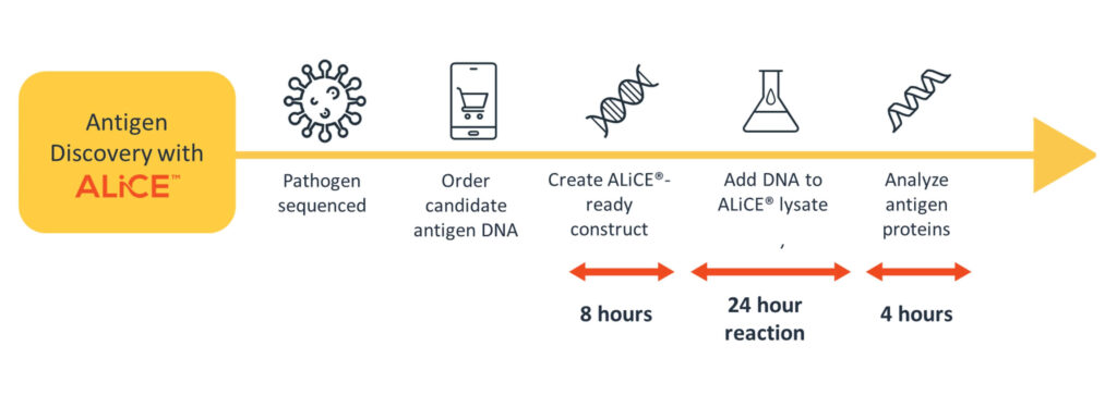 Antigen discovery (1)